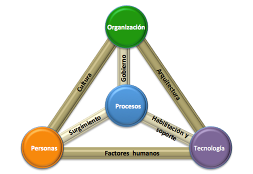 Figura 1. 1 Modelo de negocio para la seguridad de la información - Revista Seguridad - UNAM-CERT